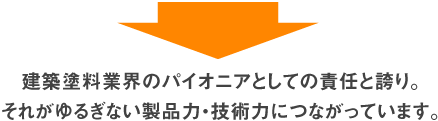 建築塗料業界のパイオニアとしての責任と誇り。それがゆるぎない製品力・技術力につながっています。
