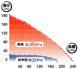 DRY GUARD�̓���